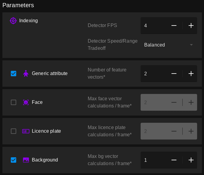 Parameters